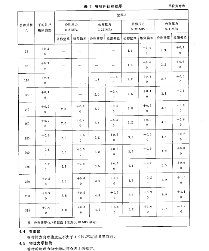 GBT13664-2006低壓輸水灌溉用硬聚氯乙烯(PVC-U)管材