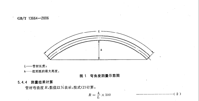 GBT13664-2006低壓輸水灌溉用硬聚氯乙烯(PVC-U)管材