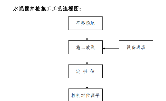 某地關(guān)于水泥攪拌樁的施工流程圖