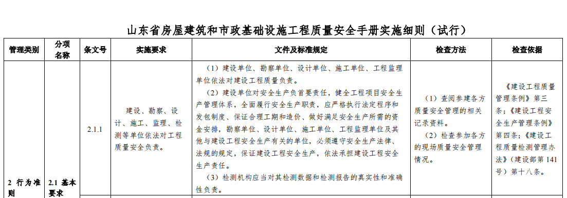 附件：山东省房屋建筑和市政基础设施工程质量安全手册实施细则（试行）