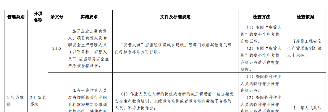 附件：山东省房屋建筑和市政基础设施工程质量安全手册实施细则（试行）