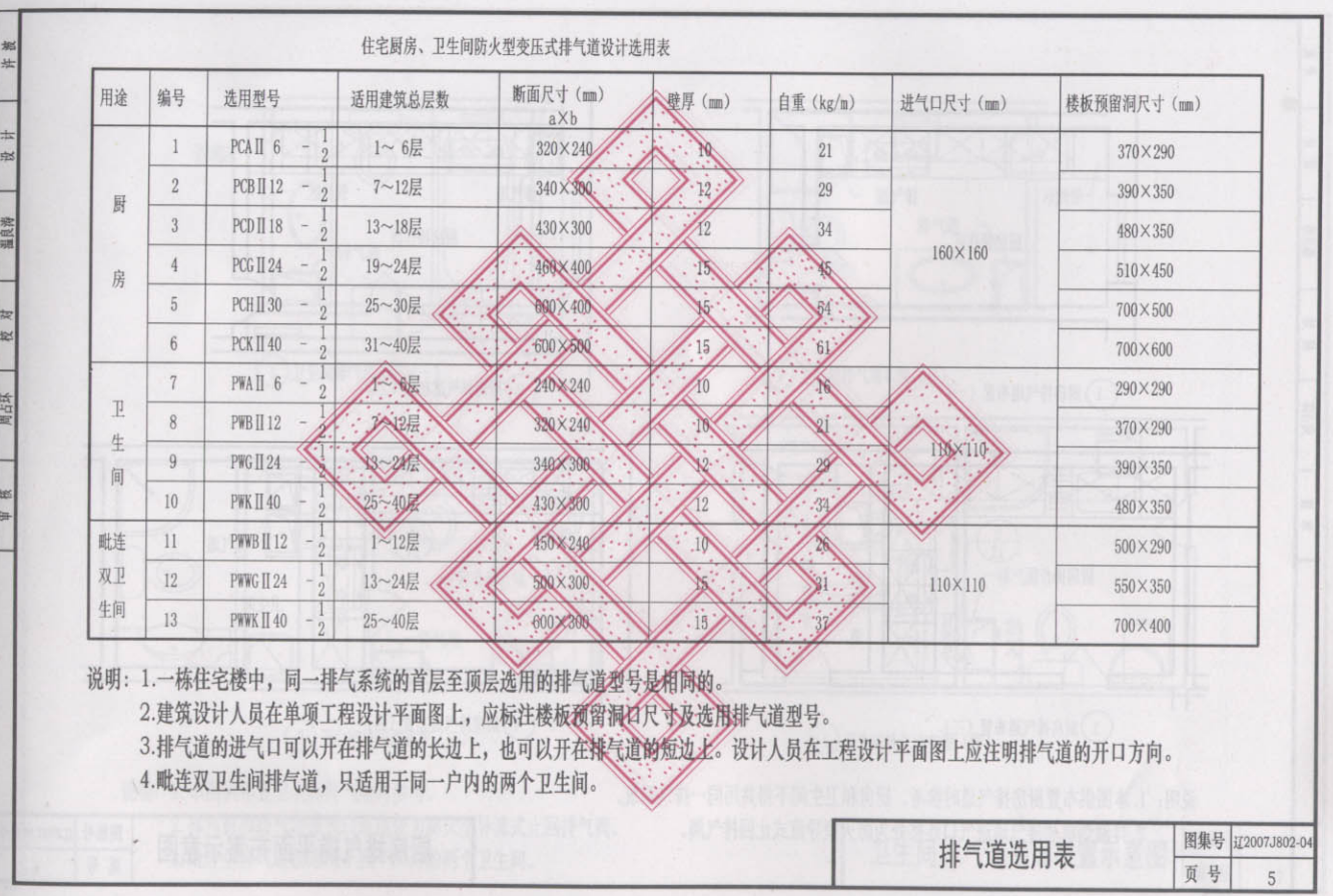 遼2007J802-4 住宅廚房、衛(wèi)生間防火型變壓式排氣道