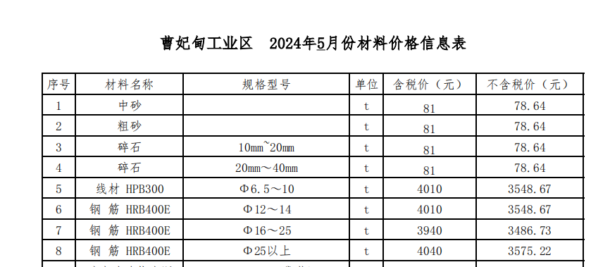 2024年05月曹妃甸工業(yè)區(qū)現(xiàn)場價格