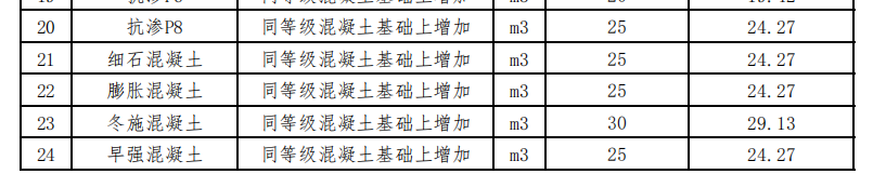 2024年05月曹妃甸工業(yè)區(qū)現(xiàn)場價格