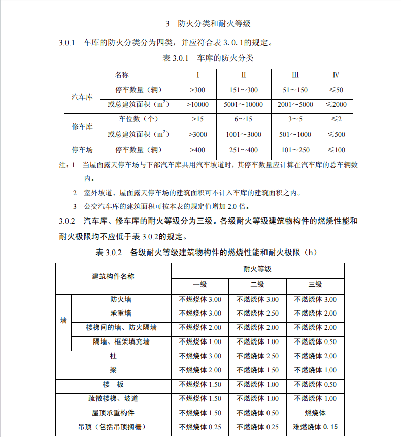 GB50067-2014汽車庫、修車庫,、停車場設(shè)計(jì)防火規(guī)范報(bào)批稿