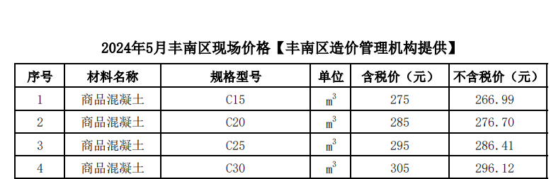 2024年05月豐南現(xiàn)場(chǎng)價(jià)格