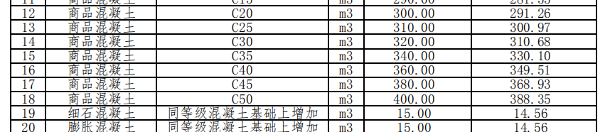 2024年05月古冶現(xiàn)場(chǎng)價(jià)格