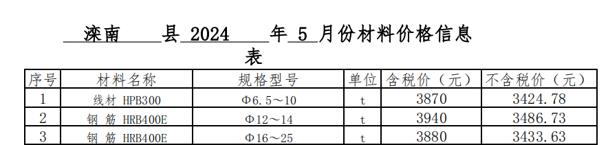 2024年05月灤南現(xiàn)場價格