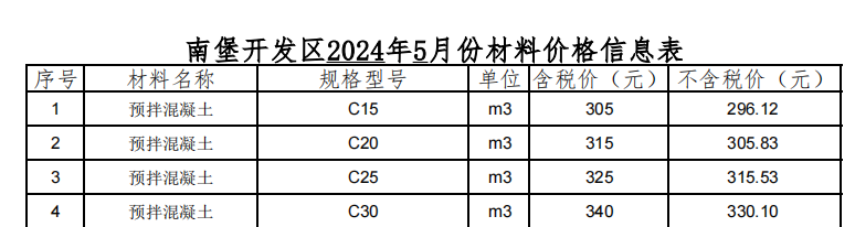 2024年05月南堡現(xiàn)場(chǎng)價(jià)格