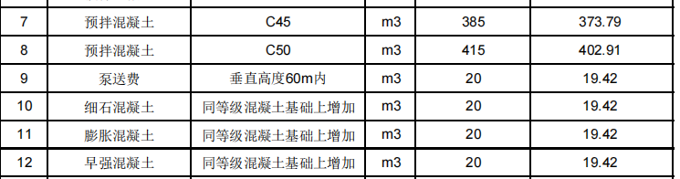 2024年05月南堡現(xiàn)場(chǎng)價(jià)格