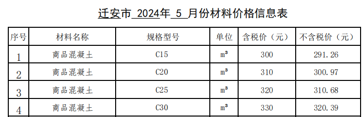 2024年05月遷安現(xiàn)場價格