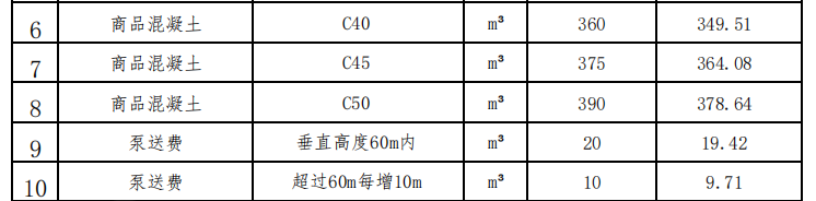 2024年05月遷安現(xiàn)場價格