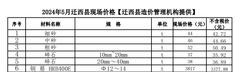 2024年05月遷西現(xiàn)場(chǎng)價(jià)格