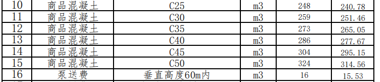 2024年05月遷西現(xiàn)場(chǎng)價(jià)格