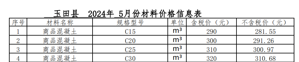 2024年05月玉田現(xiàn)場(chǎng)價(jià)格