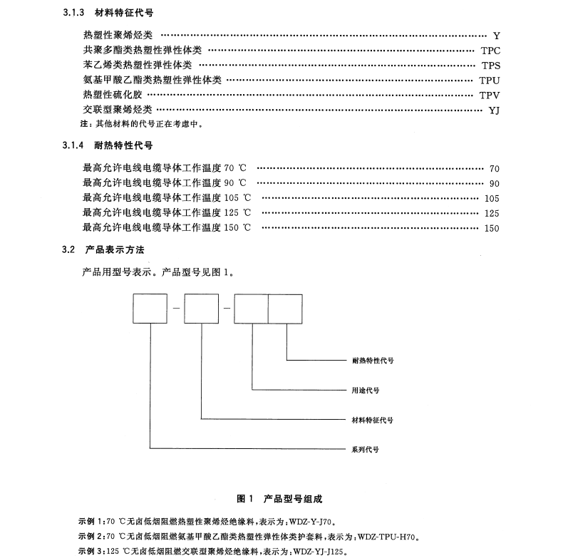 GBT 32129-2015 電線(xiàn)電纜用無(wú)鹵低煙阻燃電纜料