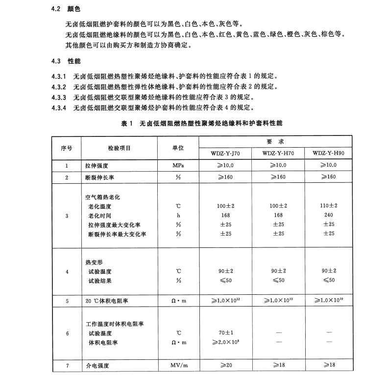 GBT 32129-2015 電線(xiàn)電纜用無(wú)鹵低煙阻燃電纜料