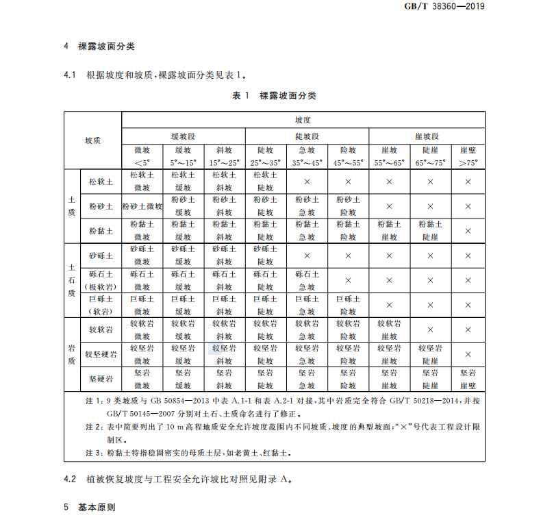 GBT 38360-2019 裸露坡面植被恢復(fù)技術(shù)規(guī)范