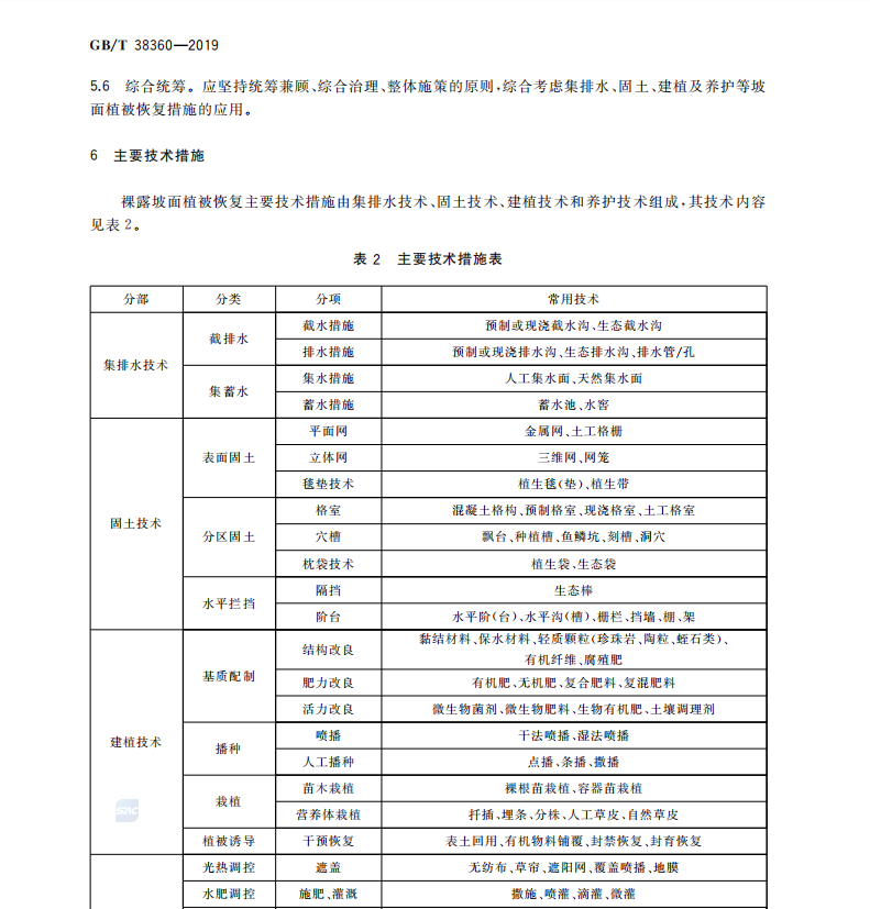 GBT 38360-2019 裸露坡面植被恢復(fù)技術(shù)規(guī)范