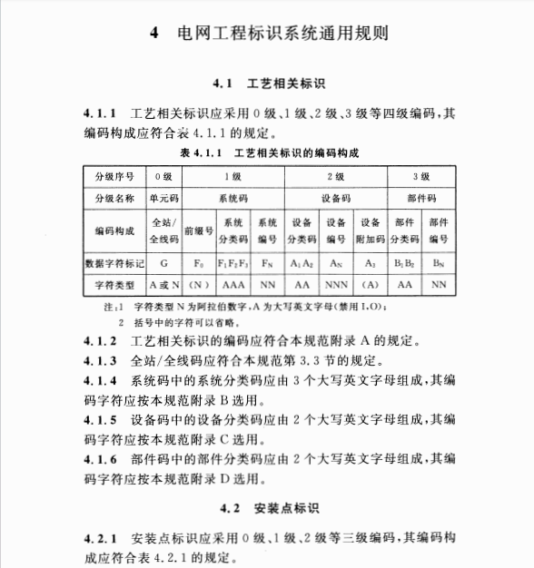 GBT 51061-2014 電網(wǎng)工程標(biāo)識(shí)系統(tǒng)編碼規(guī)范