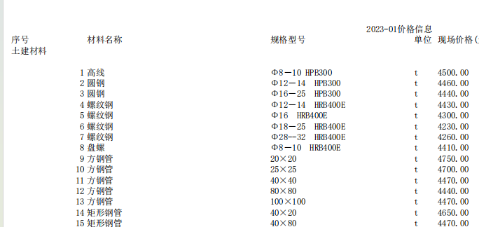 唐山建設(shè)工程材料價(jià)2023年1月