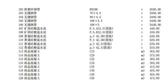 唐山建設(shè)工程材料價(jià)2023年1月