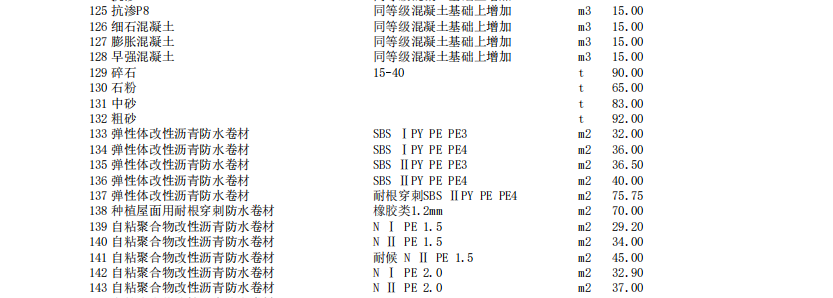 唐山建設(shè)工程材料價(jià)2023年1月