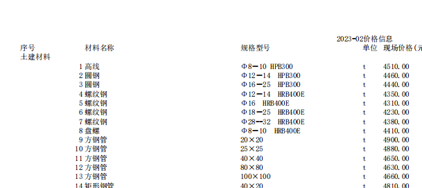 唐山建設(shè)工程材料價(jià)2023年2月