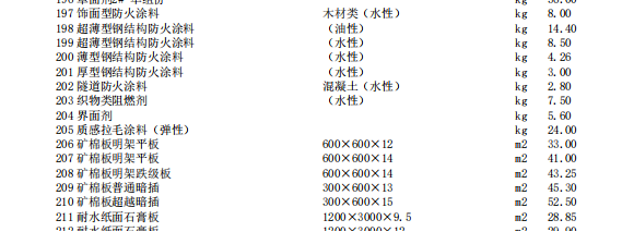 唐山建設(shè)工程材料價(jià)2023年2月