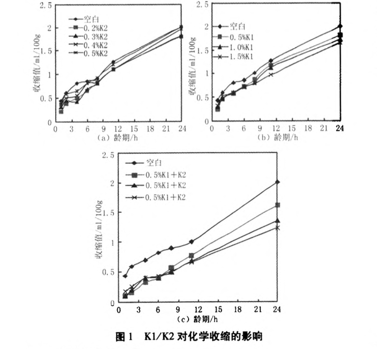 保溫墻體系統(tǒng)體積穩(wěn)定性影響因素研究