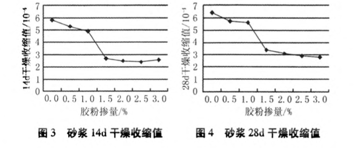 保溫墻體系統(tǒng)體積穩(wěn)定性影響因素研究