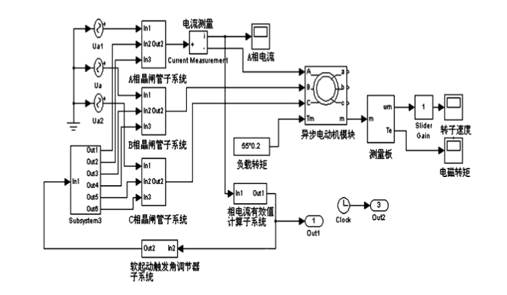 并網(wǎng)型風(fēng)電機(jī)組軟并網(wǎng)控制研究