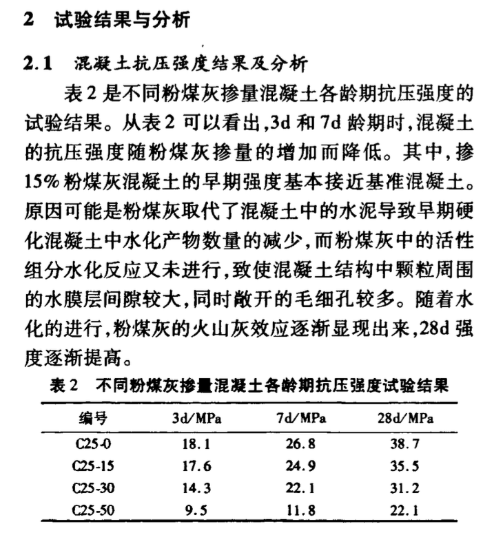 不同粉煤灰摻量混凝土的早期抗壓與抗?jié)B性能