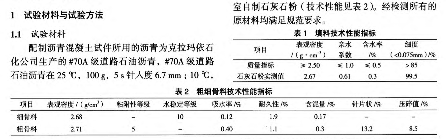 不同配合比的心墻瀝青混凝土物理力學性能分析