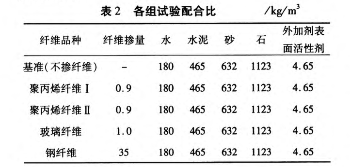 不同纖維混凝土耐久性研究