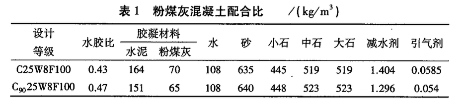 不同養(yǎng)護(hù)方式對(duì)大體積粉煤灰混凝土性能的影響