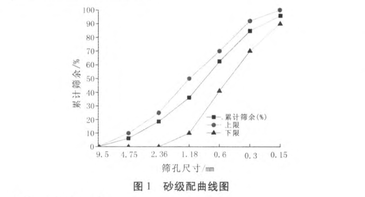 摻粉煤灰的砂漿和同參數(shù)混凝土碳化相關(guān)性研究