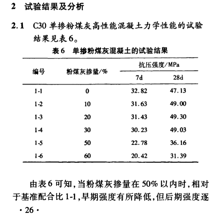 摻粉煤灰和礦粉的高性能混凝土的力學性能研究