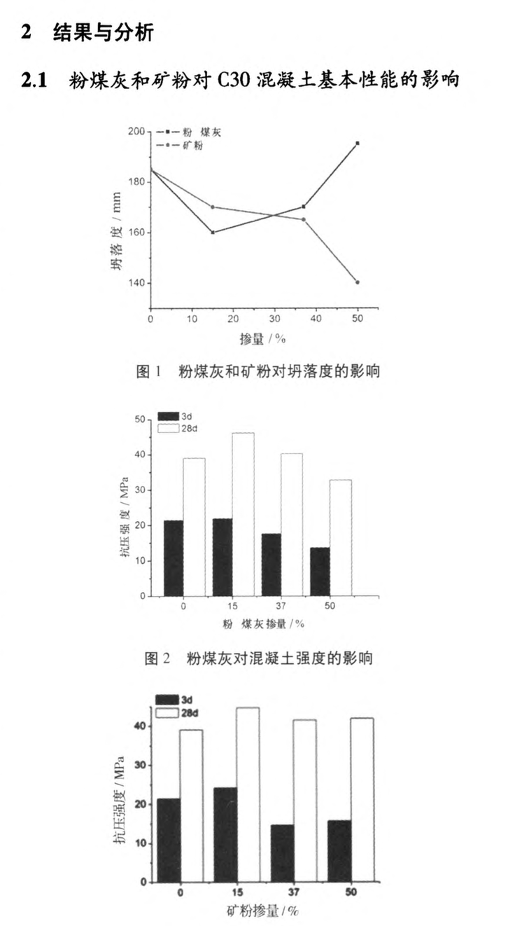 摻粉煤灰和礦粉對混凝土開裂性能的影響