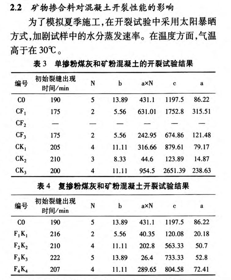 摻粉煤灰和礦粉對混凝土開裂性能的影響