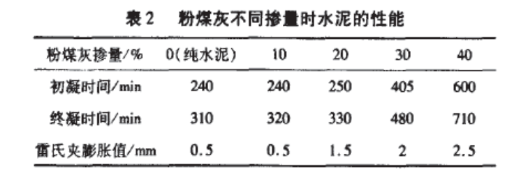 摻粉煤灰水泥膠砂的正交試驗研究