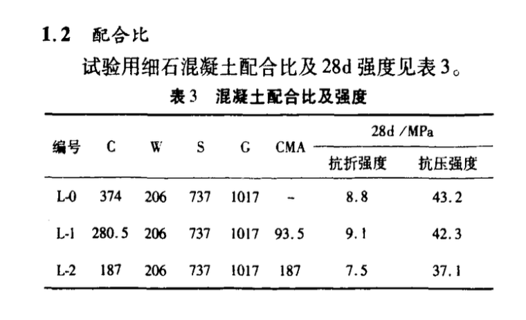 摻復(fù)合摻合料混凝土抗硫酸鹽侵蝕性能研究