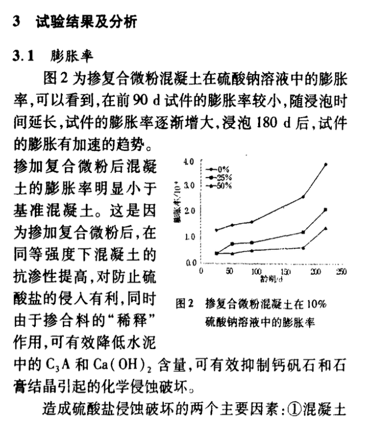 摻復(fù)合摻合料混凝土抗硫酸鹽侵蝕性能研究