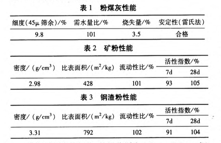 摻合料對鋼渣透水混凝土性能的影響