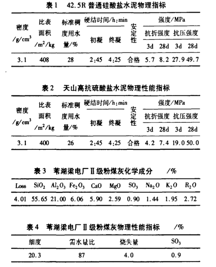 摻Ⅱ級粉煤灰高性能混凝土在短齡期養(yǎng)護(hù)條件下的抗侵蝕性能初討