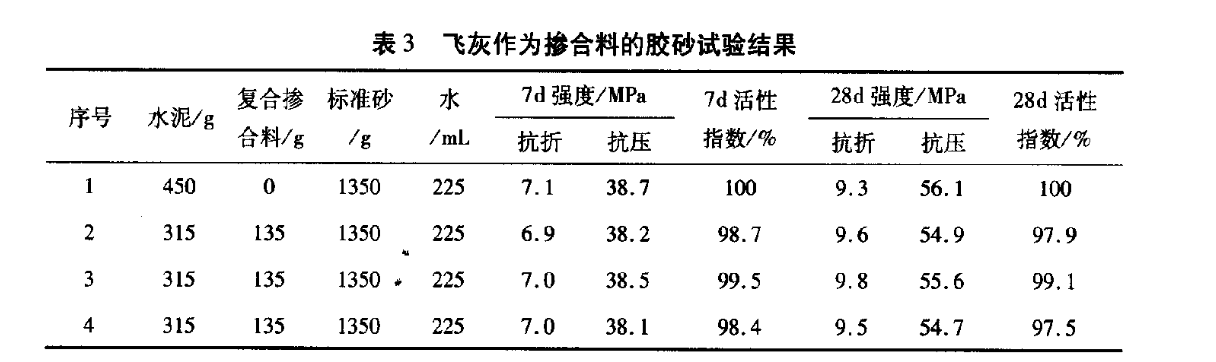 城市生活垃圾焚燒飛灰作為摻合料的水泥膠砂和混凝土試驗(yàn)研究