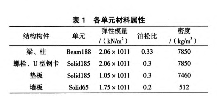 村鎮(zhèn)裝配式住宅鋼結(jié)構(gòu)體系抗震性能分析研究