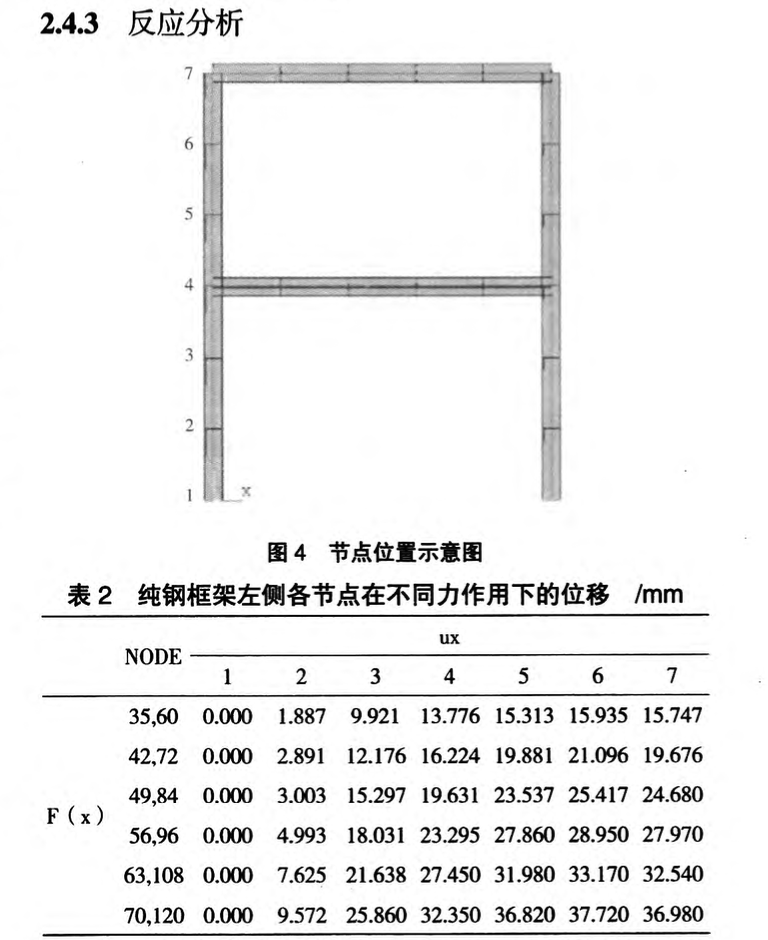 村鎮(zhèn)裝配式住宅鋼結(jié)構(gòu)體系抗震性能分析研究