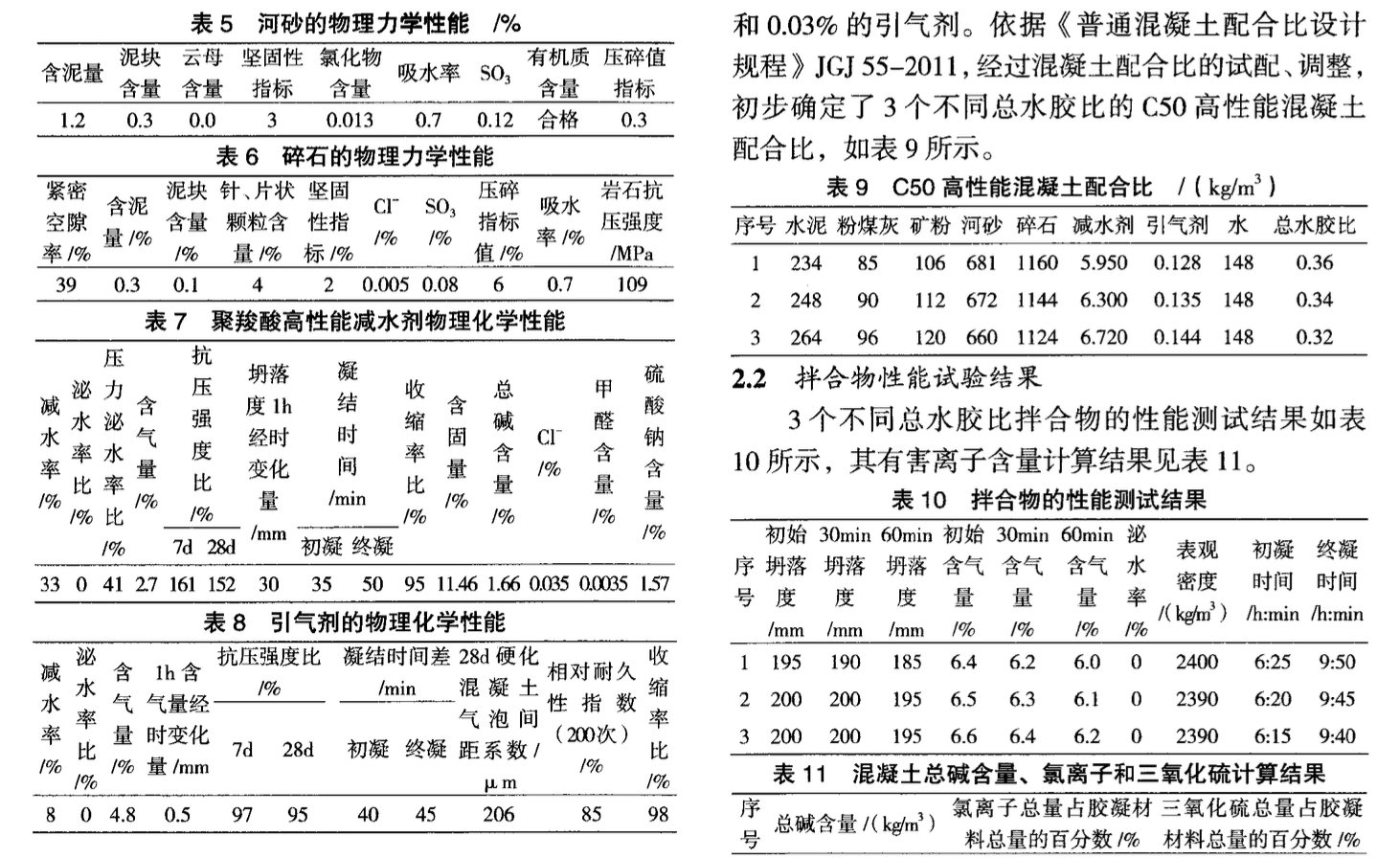 大摻量粉煤灰和礦粉在高性能混凝土中的應(yīng)用