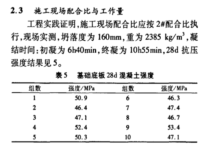 大摻量粉煤灰混凝土在大體積混凝土工程中的應(yīng)用